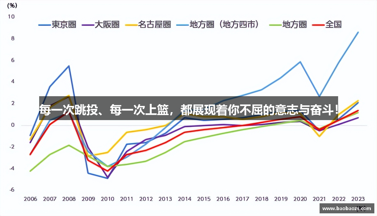 每一次跳投、每一次上篮，都展现着你不屈的意志与奋斗！